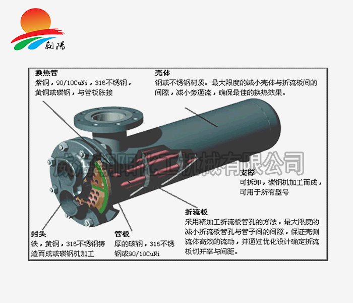 浙江换热器原理图2