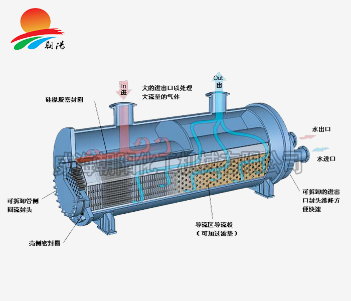 浙江换热器原理图